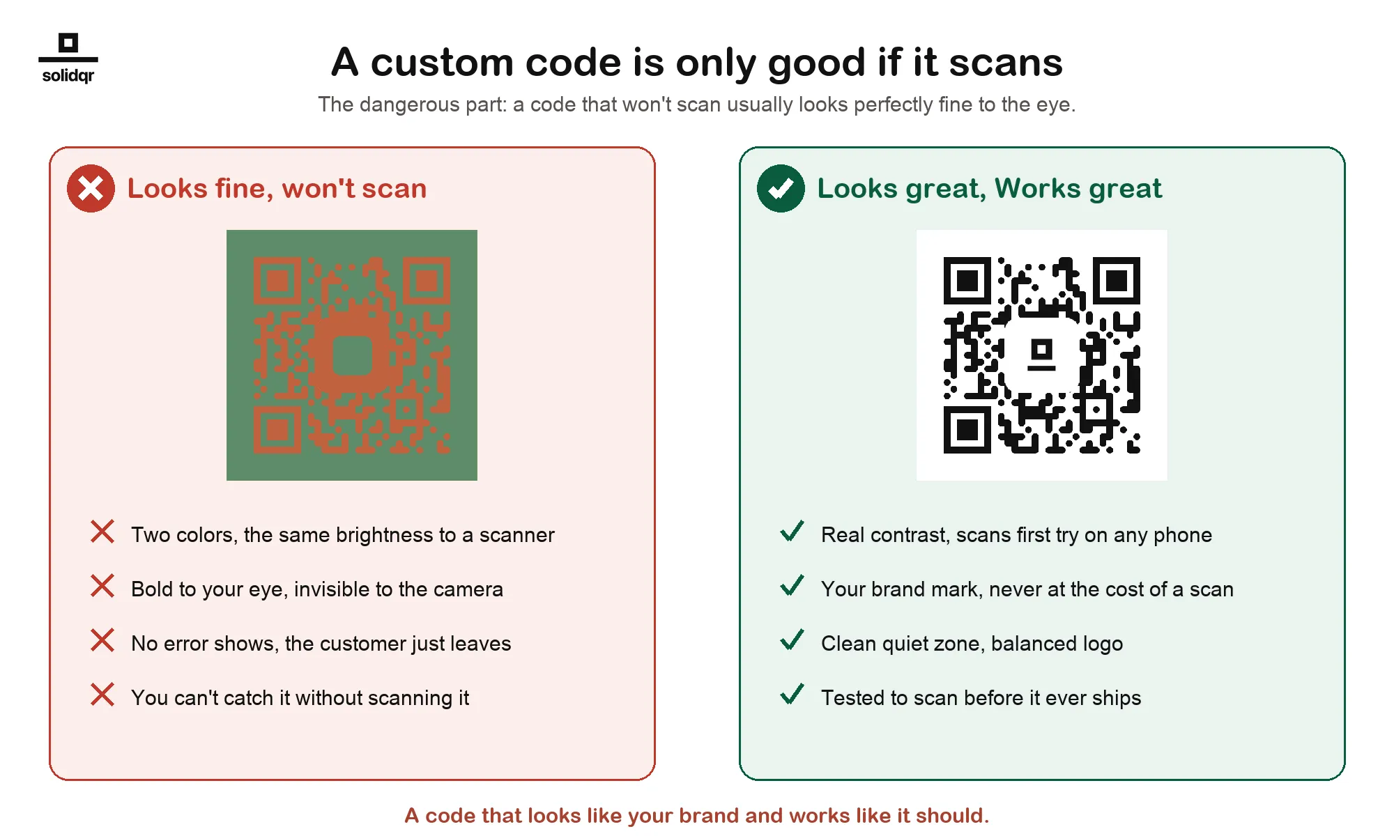 Illustrative comparison of QR artwork contrast and branding